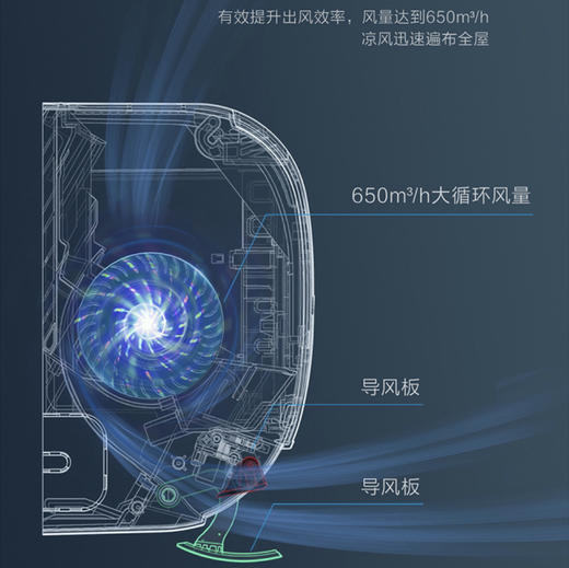 海尔（Haier）空调 KFR-26GW/B1KTA81U1 优恋 商品图5