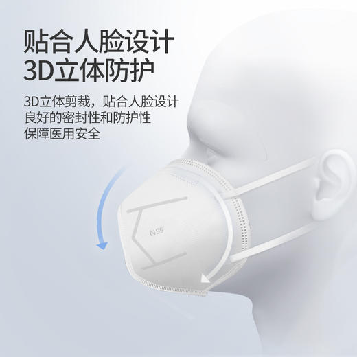 【0元抽奖】鱼跃 N95医用防护口罩 商品图3