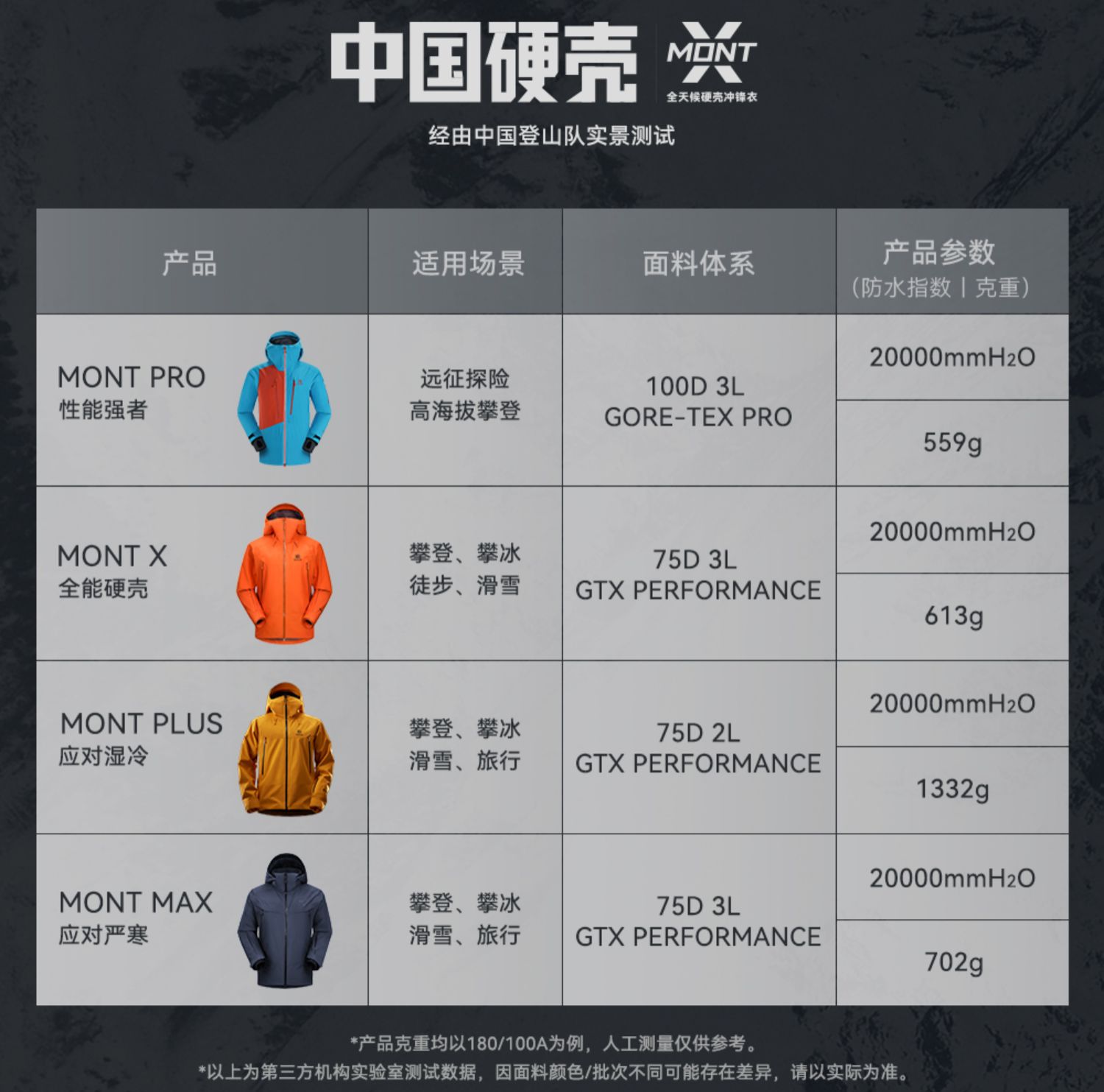 凯乐石mont x全天候硬壳冲锋衣男gtx暴雨防水专业登山服kg2241107