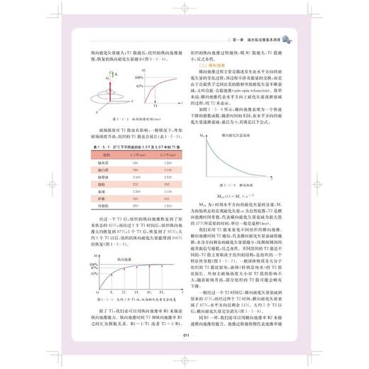 磁共振成像技术与应用 商品图3