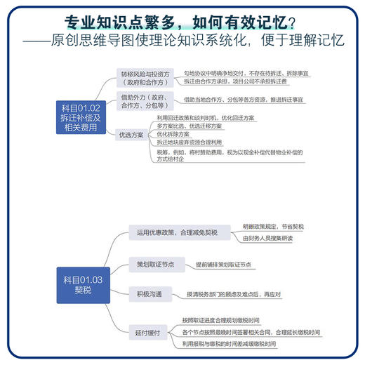 房地产项目管理体系下的全成本价值策划 商品图2