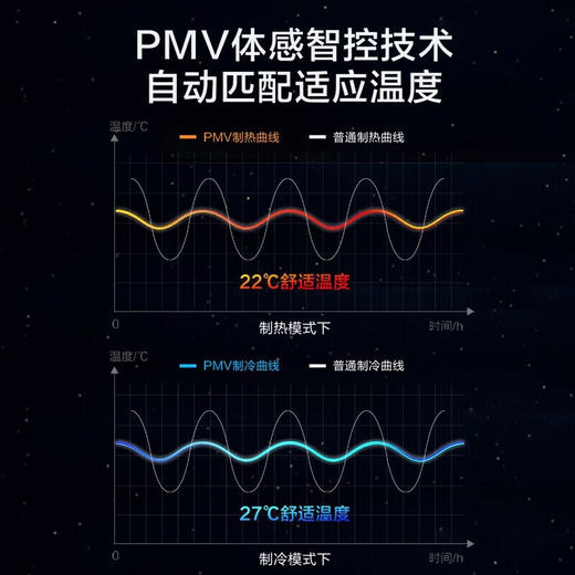 海尔（Haier）空调立式2匹柜机一级能效变频雷神者快速冷暖UVC紫外除菌智能除湿自清洁KFR-50LW/81@U1-Lc 商品图4