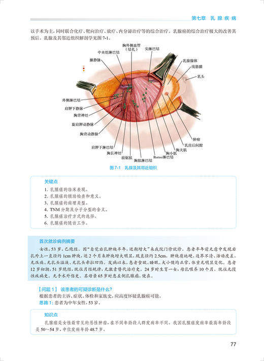 外科学 普通外科分册 第2版 刘玉村 王伟林 兰平 国家卫生健康委员会住院医师规范化培训规划教材 人民卫生出版社9787117327640 商品图3