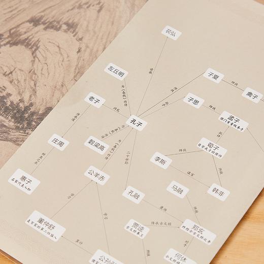 《国学三千年》全4册，通晓3000年国学智慧，幽默、有见地！一部让你捧腹大笑的严谨国学书！ 商品图6