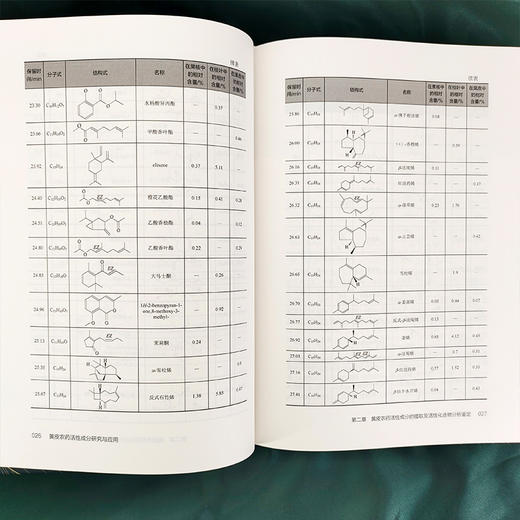 黄皮农药活性成分研究与应用 商品图4