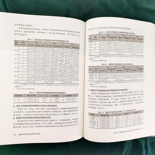 黄皮农药活性成分研究与应用 商品图7