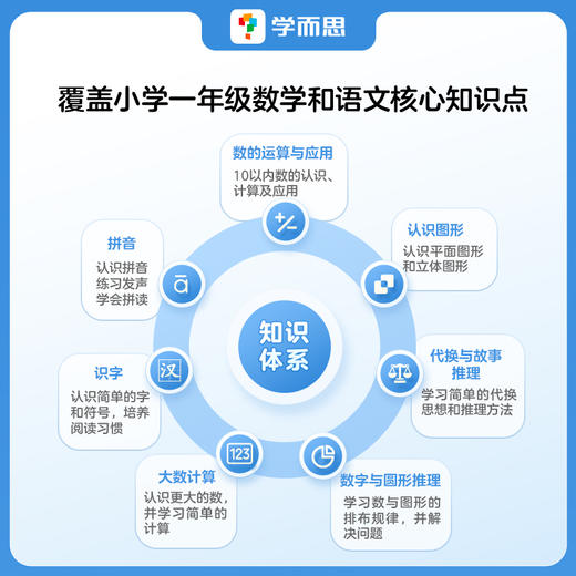 【一年级我来啦】专为5-7岁儿童打造 覆盖1年级语文+数学核心知识点 商品图1