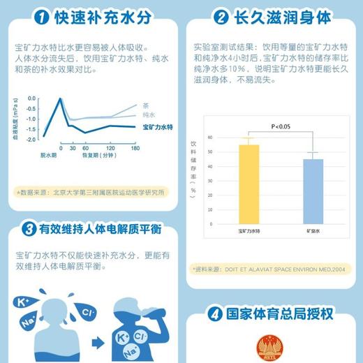 宝矿力水特POCARI SWEAT 电解质饮料 900ml/瓶 商品图3