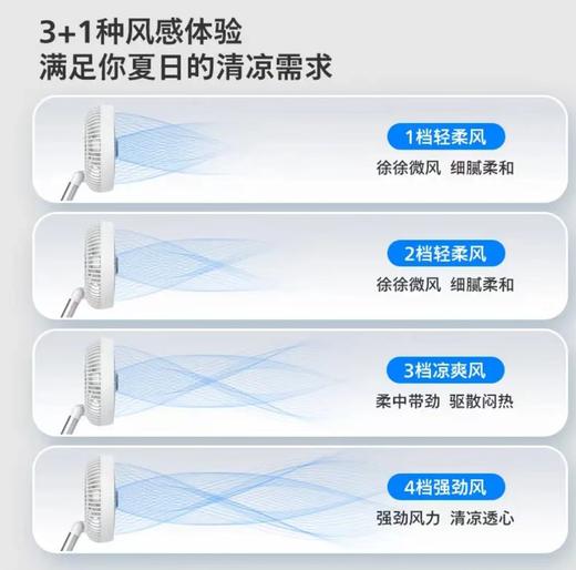 【春上新】10楼飞利浦须迷你折叠电风扇家ACR2124DX 吊牌价299 活动价229元 商品图4