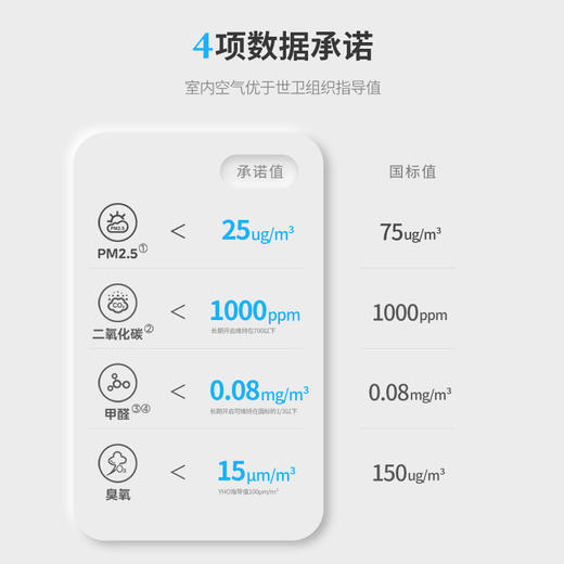 空气堡ZEN-160 新风系统 商品图2