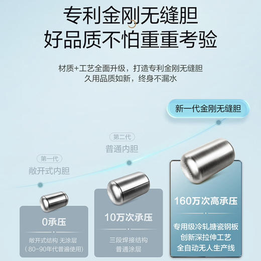 海尔（Haier）热水器 EC6001-JZ3U1 商品图12
