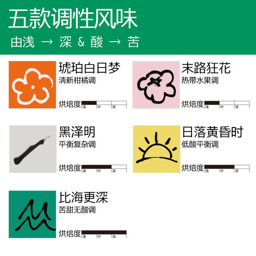 新升级 调性拼配挂耳咖啡 还原手冲风味 商品图1