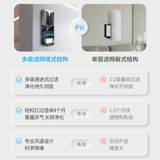 空气堡ZEN-160 新风系统 商品图5