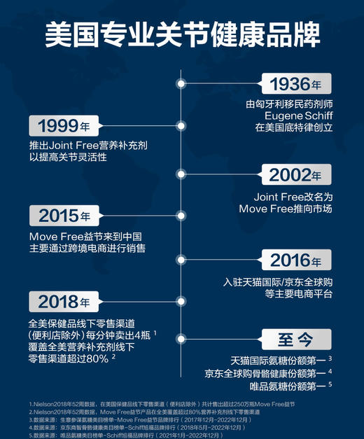 【超妈专属】MoveFree益节氨糖软骨素MSM护关节绿瓶120粒 红瓶日常养护 高钙氨糖添加钙和维生素D3 养护关节首选 商品图8