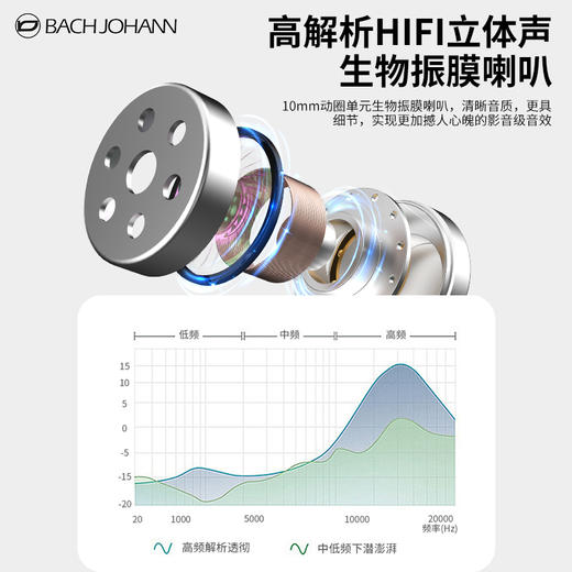 巴赫约翰真无线游戏耳机T4 商品图4