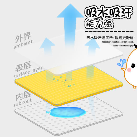 国羽严选的幸黄厂棒棒胶羽毛球拍手胶一包8条装吸汗减震带防滑 商品图2