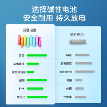 京东京造 碱性彩虹电池 5号40节装 超性能无铅无汞 适用血压计/血糖仪/指纹锁/遥控器/电子称/儿童玩具 /数码 /数码配件 /电池/充电器 商品图5