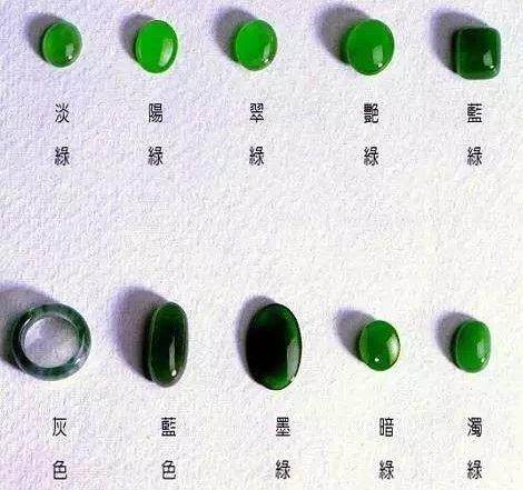 翡翠知识大合集 商品图6