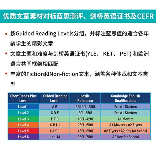 原版进口Short reads plus Scholastic学乐出版学生练习阅读笔记青少年阅读教材分级阅读教学scholastic小学教辅 商品图3
