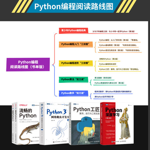 Python编程 从入门到实践 第3版 商品图4