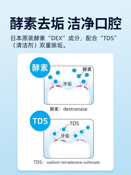 【高氟防蛀】日本狮王高氟防蛀牙膏含氟牙膏酵素防龋齿脱敏氟化物正畸固齿专用 商品图2