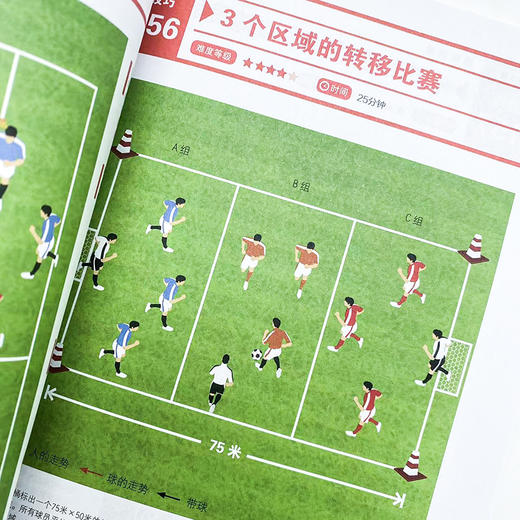 图解足球训练 技战术与体能训练200项 视频学习版 足球书籍 足球训练书籍 商品图3
