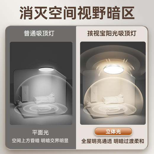 分销-孩视宝全光谱吸顶灯AH37-T 商品图1