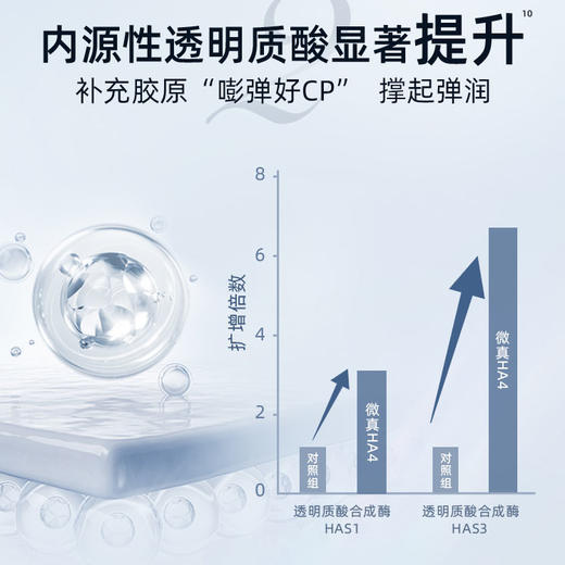 润百颜玻尿酸抚纹靓透次抛精华液(HACE次抛) 商品图3