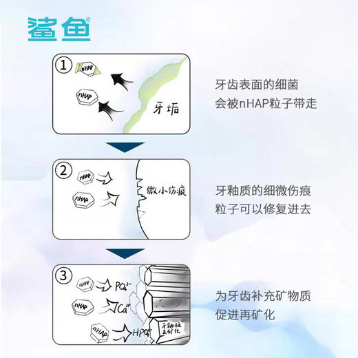 ​鲨鱼nHAP修护牙膏 | 北大专利科技，多方三甲医院认证，搞定口腔问题 商品图4