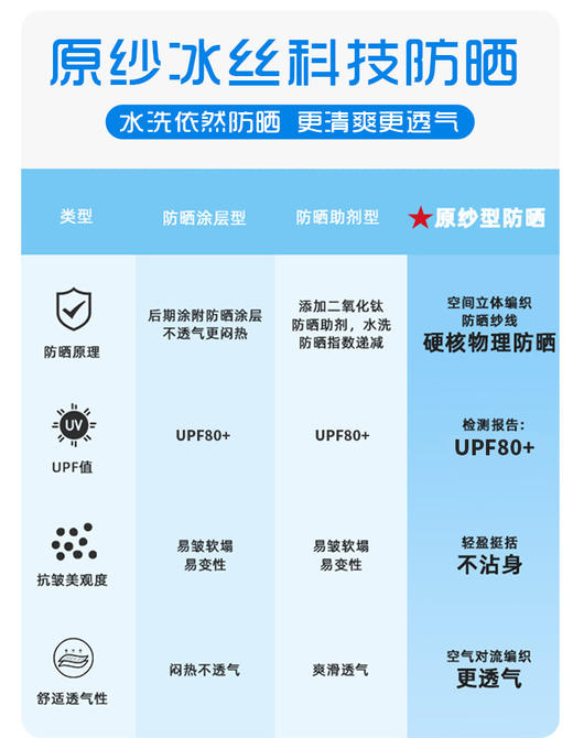 兄华  速干裤  环吉 商品图4