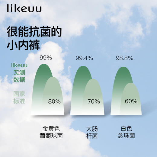 likeuu儿童内裤男女童小熊印花抗菌透气女童内裤三条装ZY 商品图1