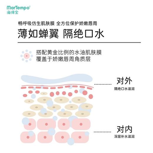 【海得宝专场】海得宝20X贻贝丰润呵护唇膏 商品图3