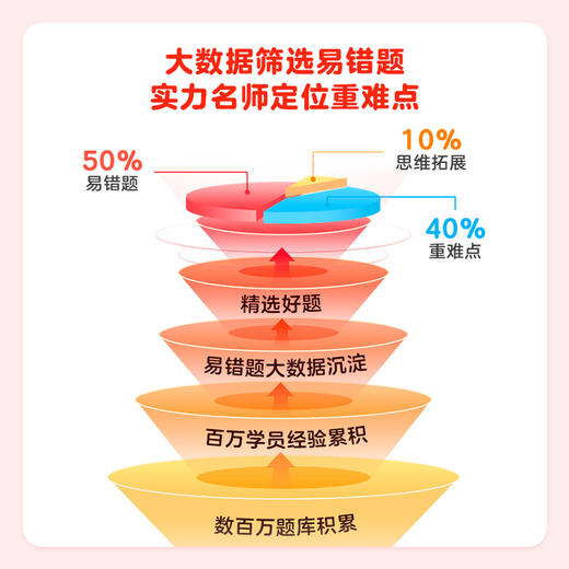 【3-6年级数学 高频易错题精讲】上下册  543个闭“坑”技巧、1086个重难点、3801个讲解视频 商品图2