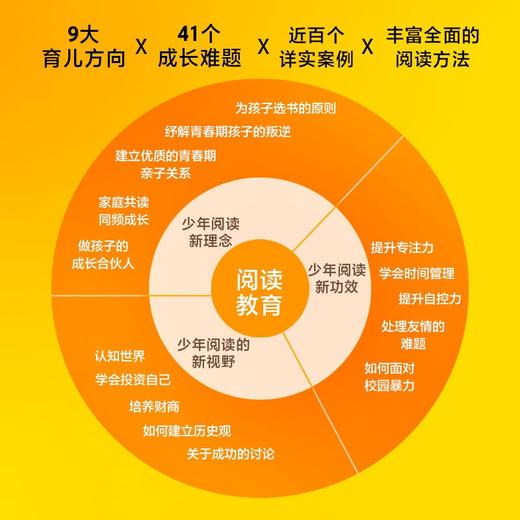 阅读教育:做孩子的成长合伙人 周璐 商品图3