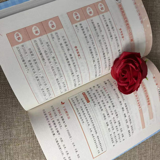 【9.9元包邮】怎么吃降血压血脂高血压一日三餐怎么吃降高血压饮食食谱高血糖血脂血压食品书稳定三高高血压食疗养生书大全饮食调理高血压食疗书 商品图2