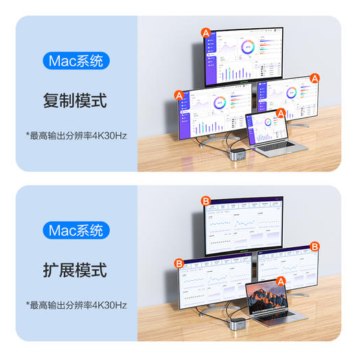 品胜 Type-C多功能桌面式扩展坞+硬盘盒 支持3屏同显异显 商品图3