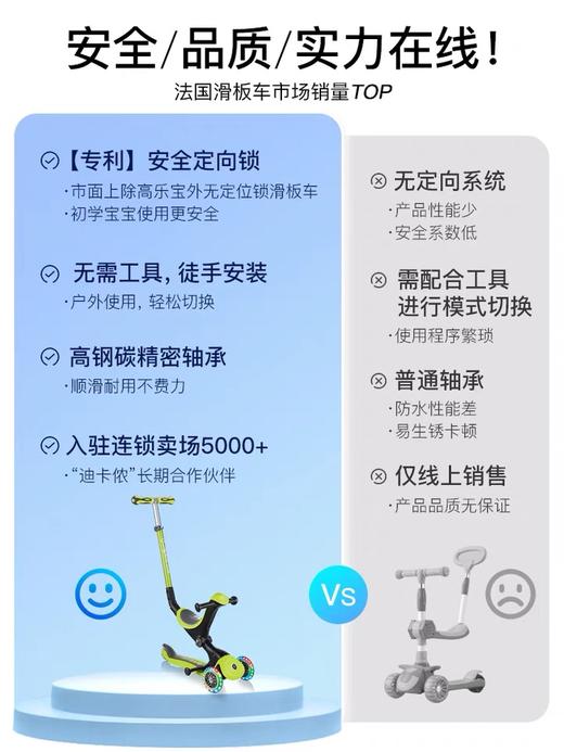 法国globber六合一高乐宝滑板车【可折叠】绚彩款647(15个月-9岁+)炫丽系列 商品图2