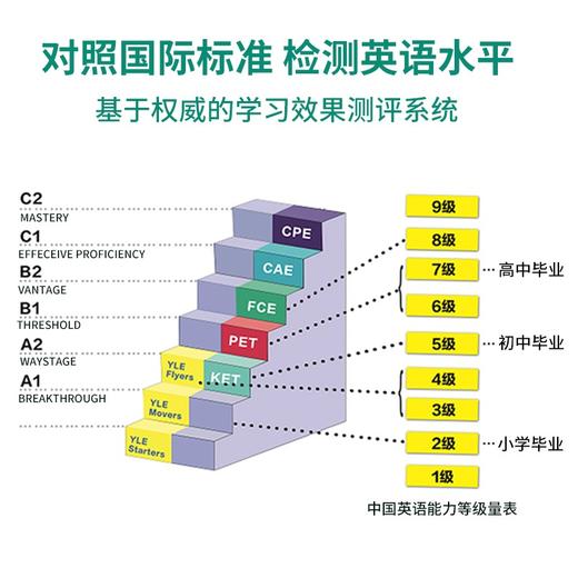 YLE 真题备考官方备考真题精讲视频课模拟题 商品图2