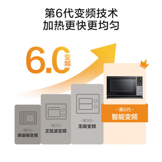 美的（Midea）微波炉 20升 微晶平板底盘 纳米银内胆 16道预设菜单 双档烧烤模式 电子除味 手拉式下拉门 一级能效 微蒸烤一体PC20M5T 商品图7