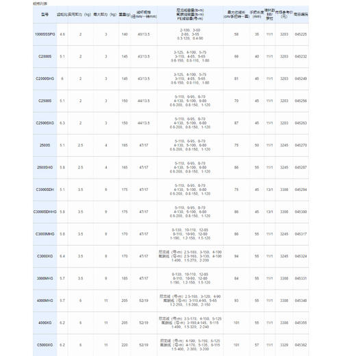 23新款SHIMANO禧玛诺Vanquish万奎士纺车轮路超轻路亚轮日本进口 商品图4