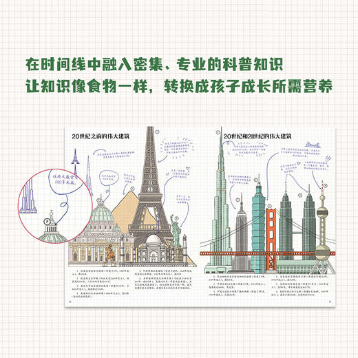 【套装四册】图书是怎么来的+建筑是怎么来的+人体是如何工作的+运动是如何发展的 商品图2