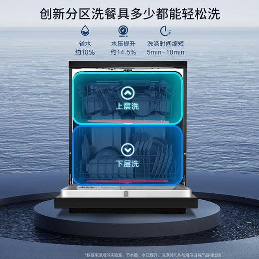 海尔（haier）13套大容量嵌入式家用洗碗机EYW132286BWT 商品图4