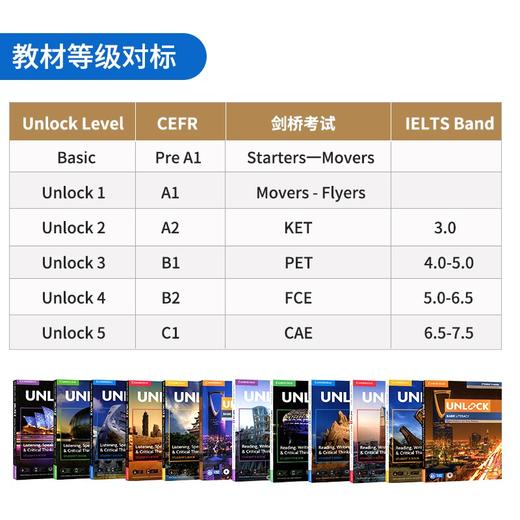 【麦凯思图书】原版进口剑桥初中英语教材Unlock Reading Writing& Listening Speaking阅读写作学生basic预备级1 2 3 4 5听说读写 商品图3