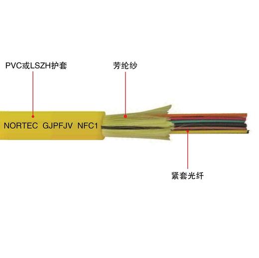 促 HONVED室内光缆 商品图1