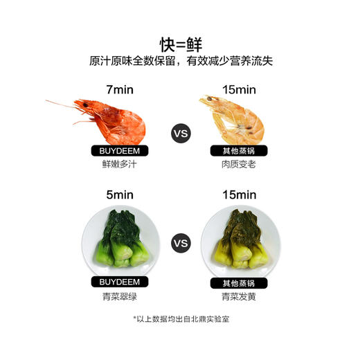 北鼎（Buydeem）蒸炖锅新品升级家用全自动预约保温多功能电蒸锅G55A 商品图4