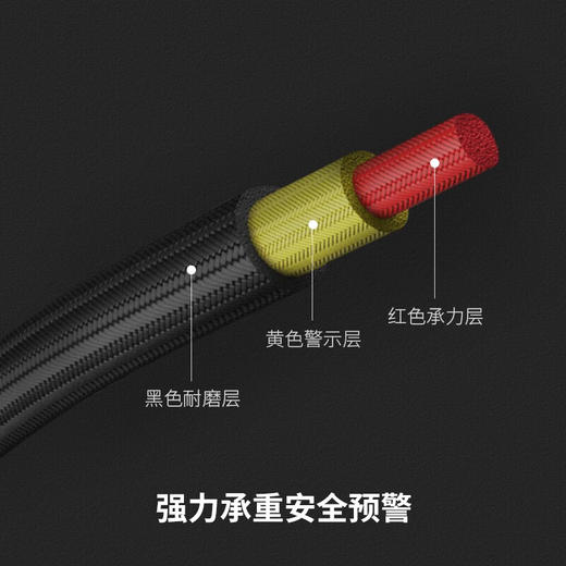 PGYTECH相机背带微单反快拆扣肩带斜跨背带快装扣快速调整适用佳能 尼康肩带 相机背带 商品图5