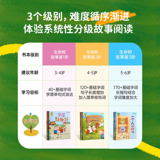 【育学园】小彼恩出品牛津生命树故事屋 套装24册 点读版 商品图2