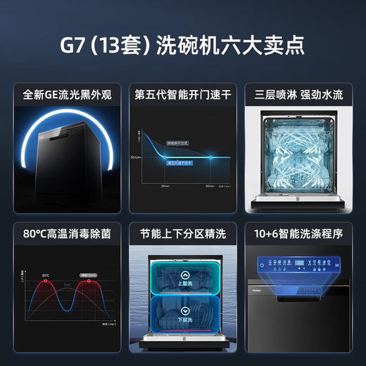 海尔（haier）13套大容量嵌入式家用洗碗机EYW132286BWT 商品图1