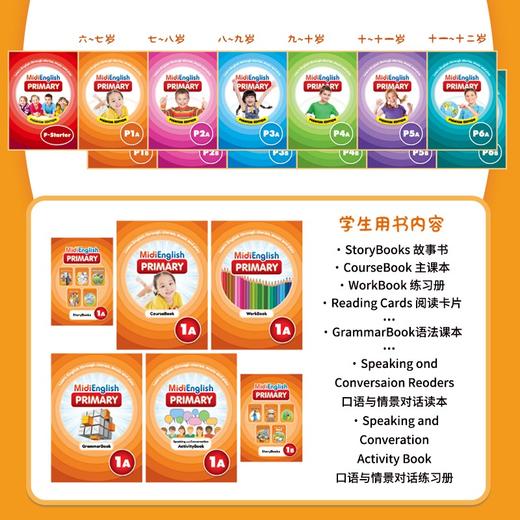 【麦凯思图书】原版进口新版加强版MiDi english primary麦格劳希尔少儿版入门幼小衔接幼儿儿童学习小学英语启蒙教材米迪 商品图1