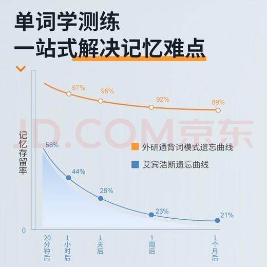 外研通二代单词机D20
（新品优惠） 商品图4